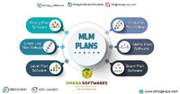 Omega MLM Software - Worlds Best Network Marketing Software