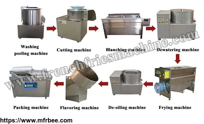 small_scale_potato_chips_production_line