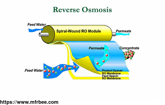 reverse_osmosis_plant