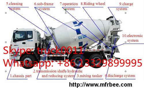 dongfeng_10cbm_cement_mixer_truck_for_sale