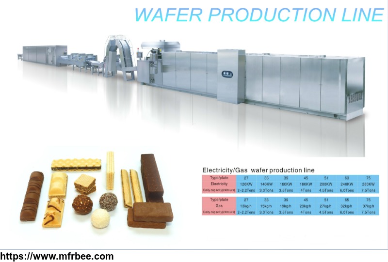 saiheng_automatic_wafer_biscuit_production_line