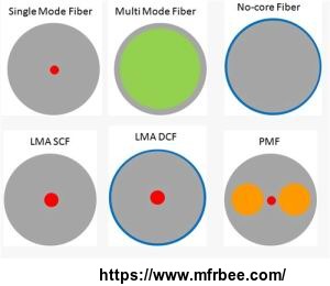fiber_and_package_selection_guide