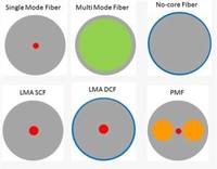 more images of Fiber And Package Selection Guide