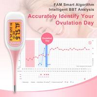 Shecare Smart Bluetooth Basal Thermometer