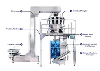 more images of Automatic standard vertical weighing and packaging system