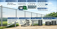 more images of 6ft Chain Link Fencing