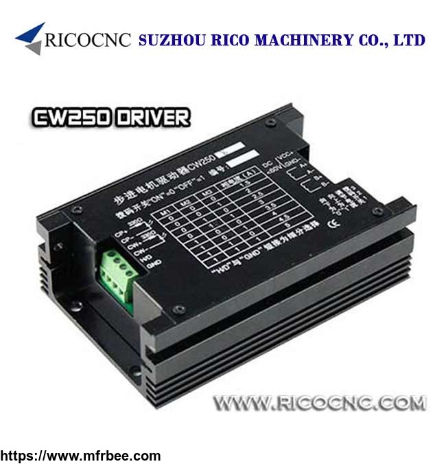 cw250_stepper_driver_controller_for_cnc_router_step_motor_driving