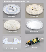 Top Quality New style Acrylic cover high power fancy modern 15W led ceiling light with beautiful picture