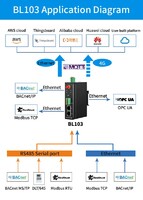 more images of BL103Pro Modbus RTU to Modbus TCP gateway