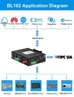 Industrial IOT Gateway PLC to MQTT Converter for Delta PLC data acquisition support AWS ThingsBoard Cloud