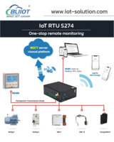Computer Room Communication MQTT 4G RTU Gateway
