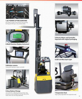 more images of Articulated Forklift
