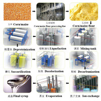 more images of Corn syrup processing equipment