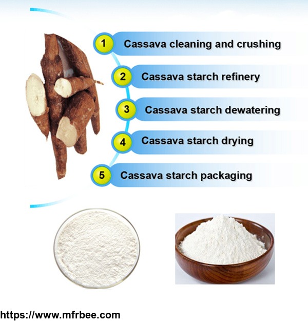 cassava_starch_production_line