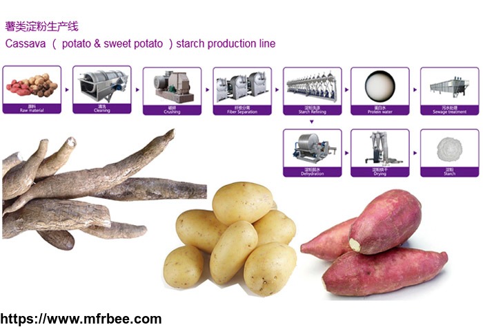 potato_starch_production_line
