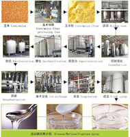 Glucose syrup making equipment