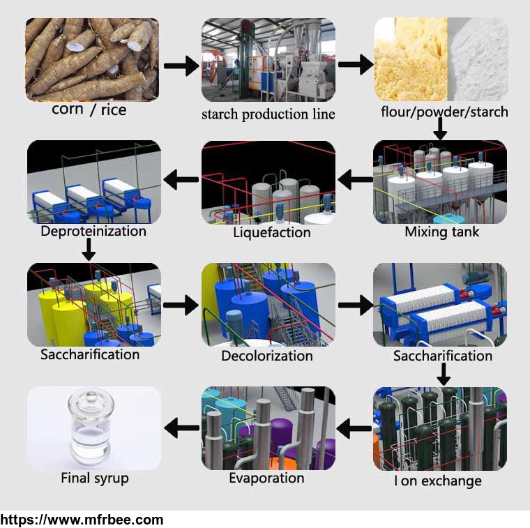 china_doing_company_corn_glucose_syrup_making_equipment