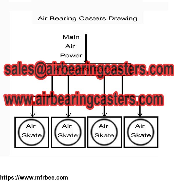examples_of_the_use_of_air_caster