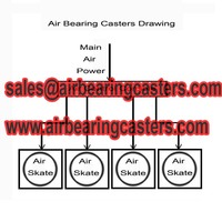 Examples of the use of air caster