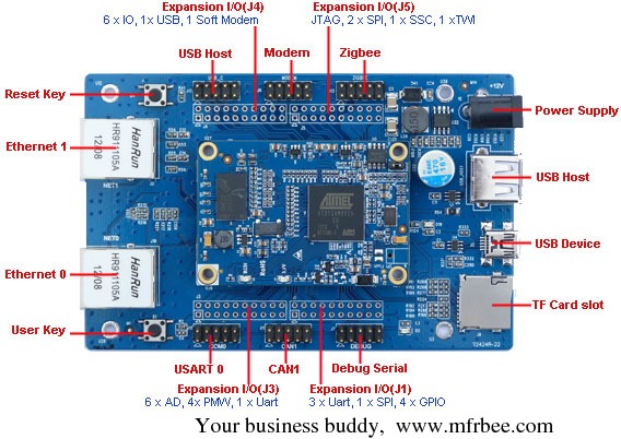 atmel_at91sam9x25_single_board_two_ethernet_two_can_spi_iic