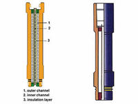 Double Hollow Sucker Rod for Circular Heating Device