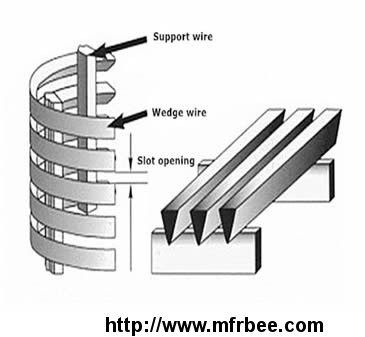 wedge_wire_filter_element_high_precision_filter