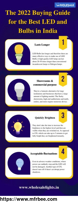 the_2022_buying_guide_for_the_best_led_and_bulbs_in_india