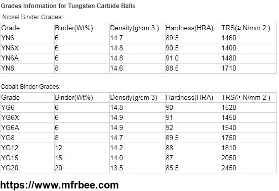 19_05_mm_standard_decimal_tungsten_carbide_yg6_balls