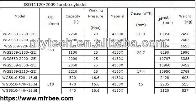 od559mm_4130x_material_seamless_steel_jumbo_tube_cylinders