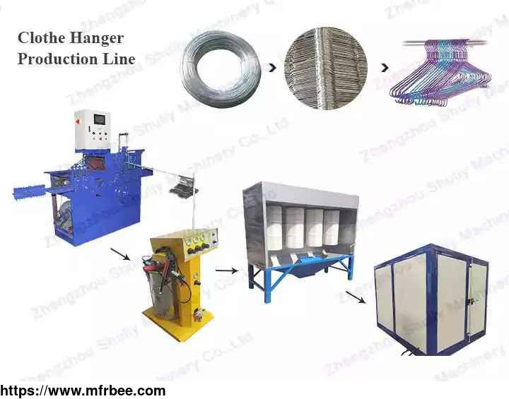 plastic_coated_hanger_production_line_cloth_hanger_machine